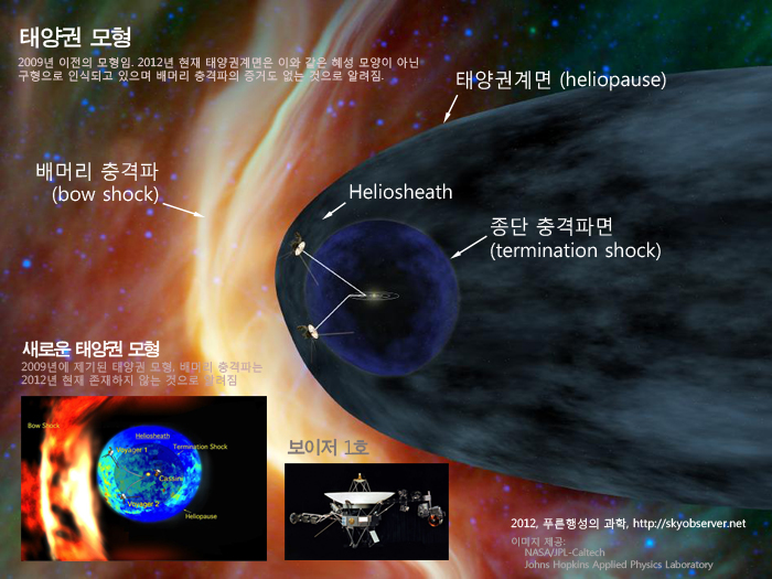 heliosphere_model_jun2012_1.jpg