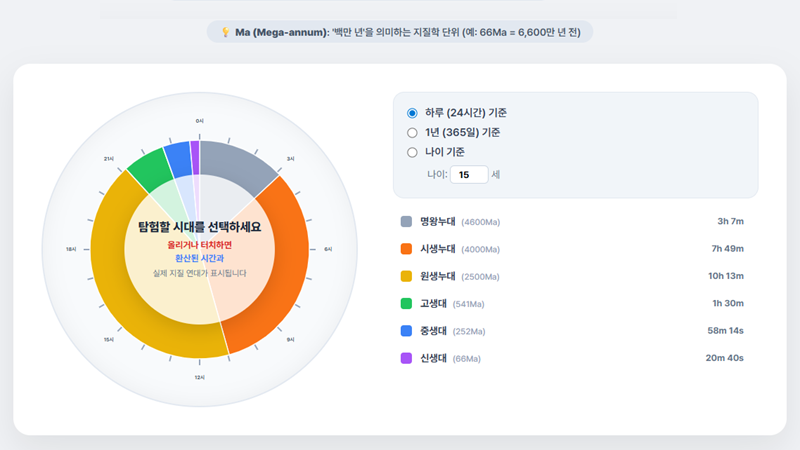 지질 연대