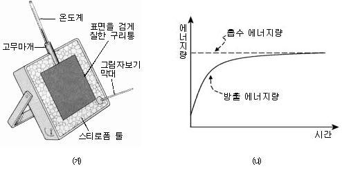 radiative_equilibrium-noverain.gif