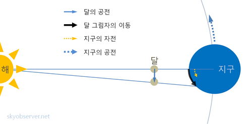 일식의 동진.png