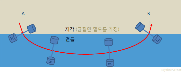차 바퀴로 비유한 파동의 굴절.jpg