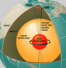 earths_inner_core.gif